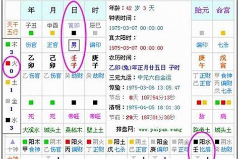 生辰 八字|生辰八字算命、五行喜用神查询（免费测算）